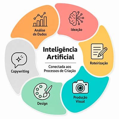 infografico ia criacao