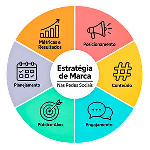 infografico estrategia marca pizza